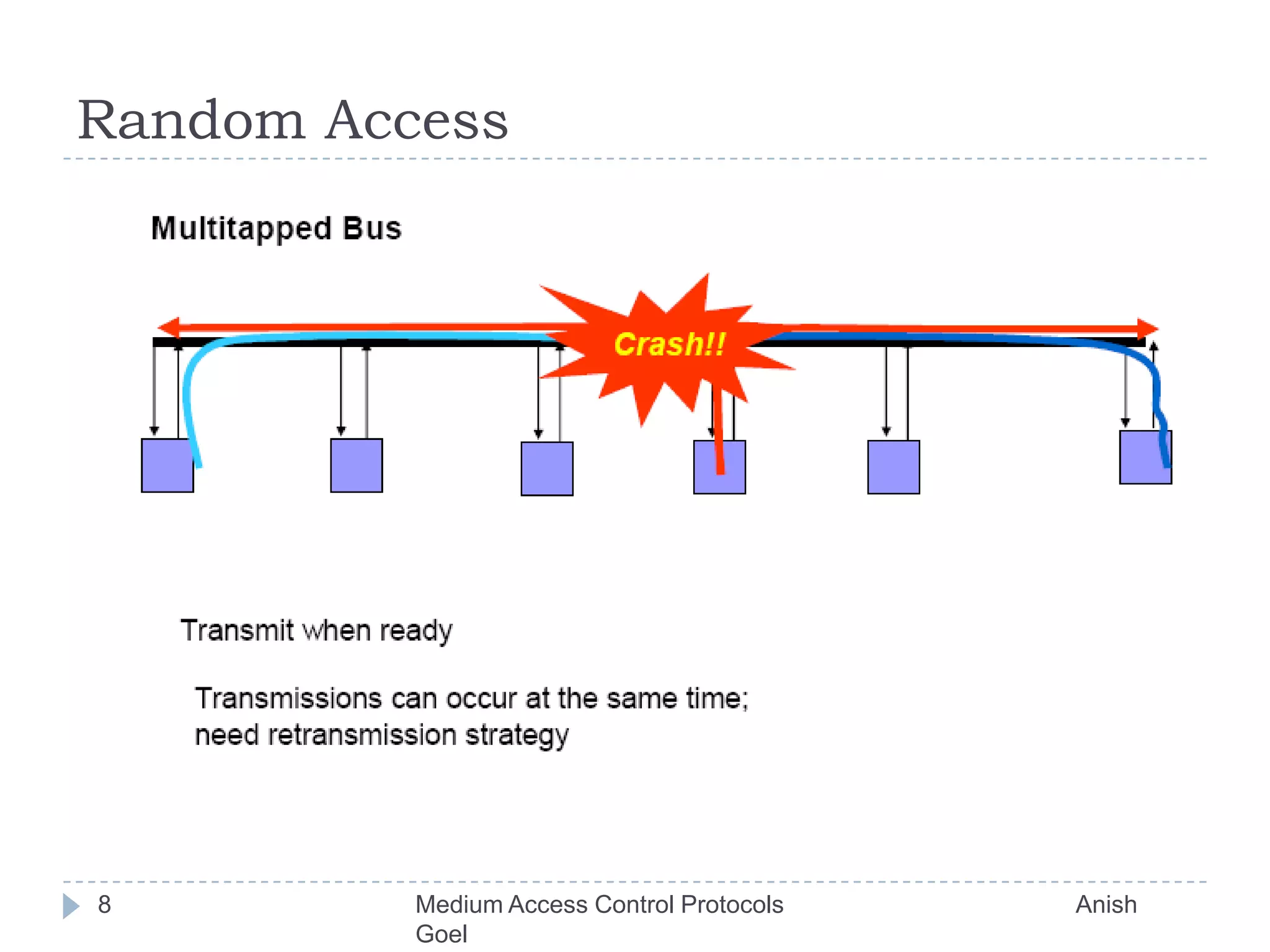 Random Access8Medium Access Control Protocols                                           Anish Goel