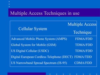 Multiple Access Techniques in use
Multiple Access
Technique
Advanced Mobile Phone System (AMPS) FDMA/FDD
Global System for Mobile (GSM) TDMA/FDD
US Digital Cellular (USDC) TDMA/FDD
Digital European Cordless Telephone (DECT) FDMA/TDD
US Narrowband Spread Spectrum (IS-95) CDMA/FDD
Cellular System
 