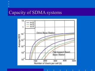 Capacity of SDMA systems
 