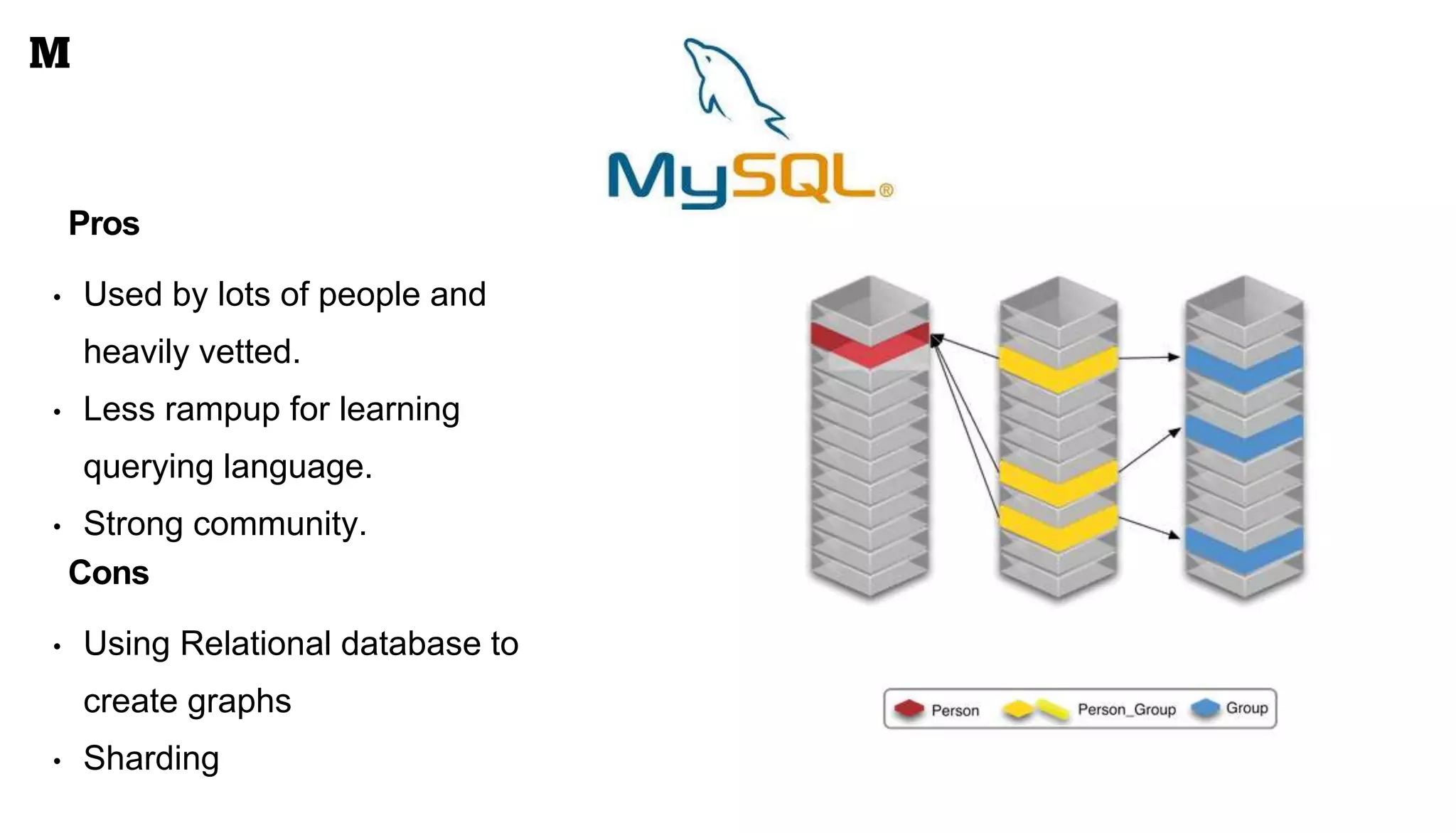 • Using Relational database to
create graphs
• Sharding
Pros
• Used by lots of people and
heavily vetted.
• Less rampup for learning
querying language.
• Strong community.
Cons
 