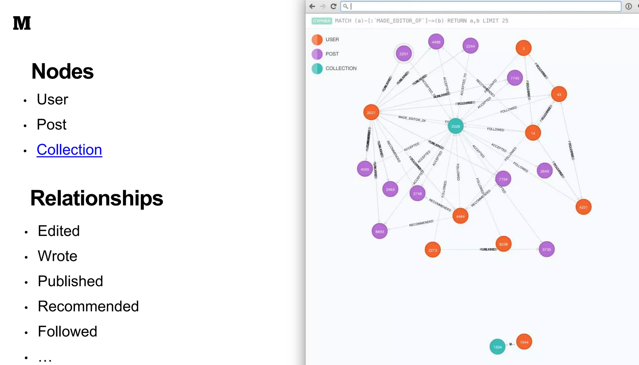 Nodes
• User
• Post
• Collection
Relationships
• Edited
• Wrote
• Published
• Recommended
• Followed
• …
 