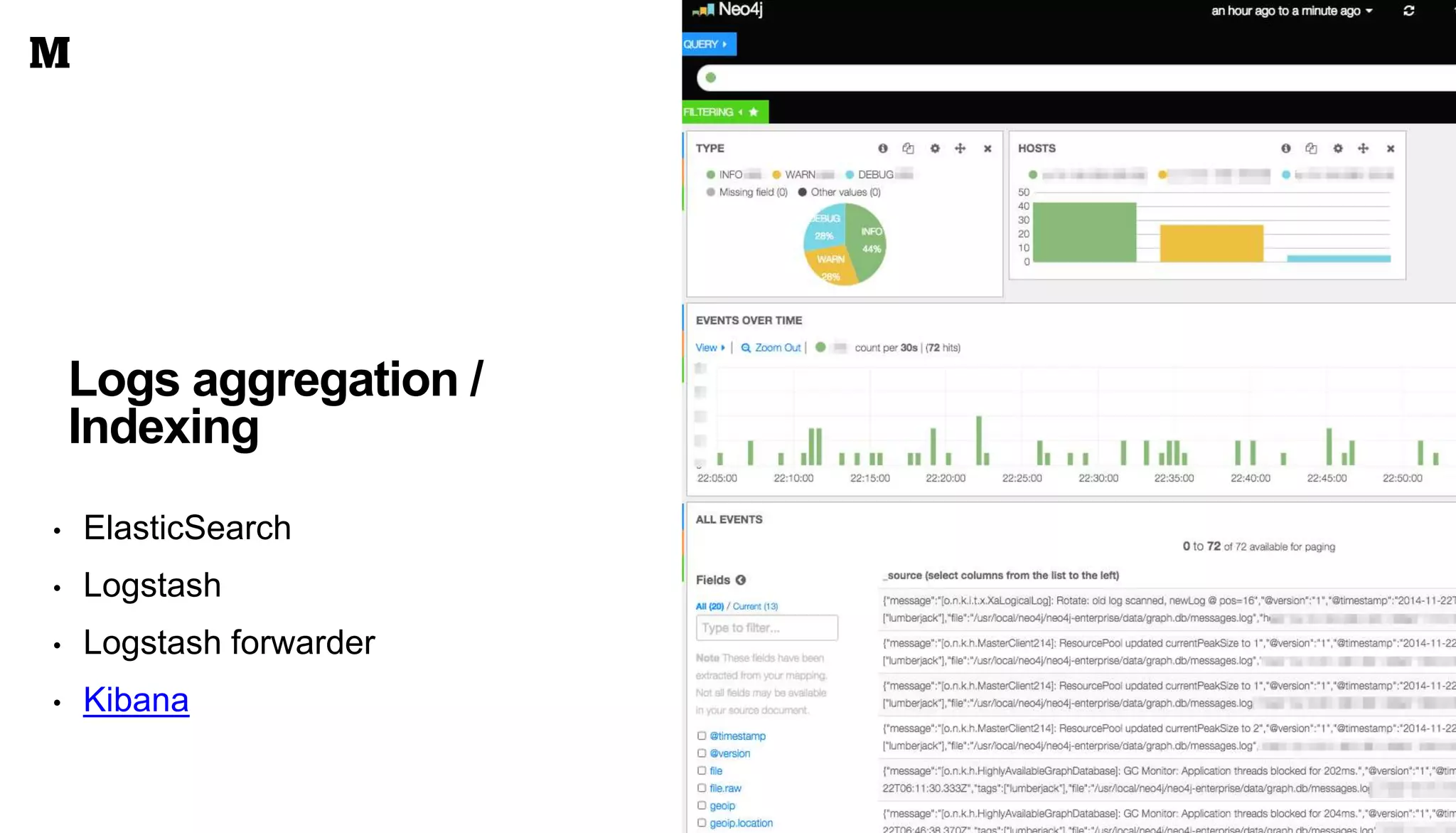 Logs aggregation /
Indexing
• ElasticSearch
• Logstash
• Logstash forwarder
• Kibana
 