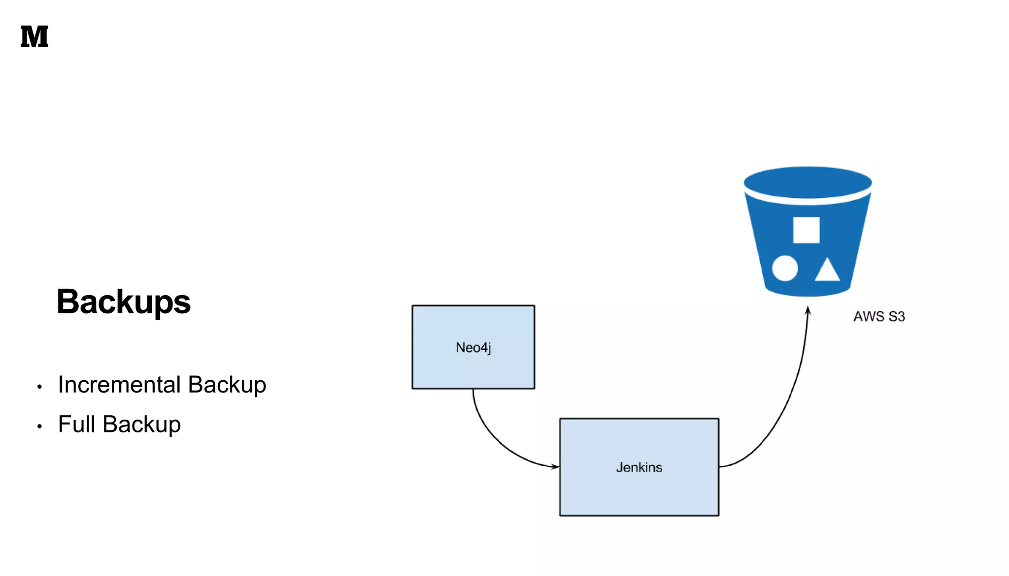 Backups
• Incremental Backup
• Full Backup
 