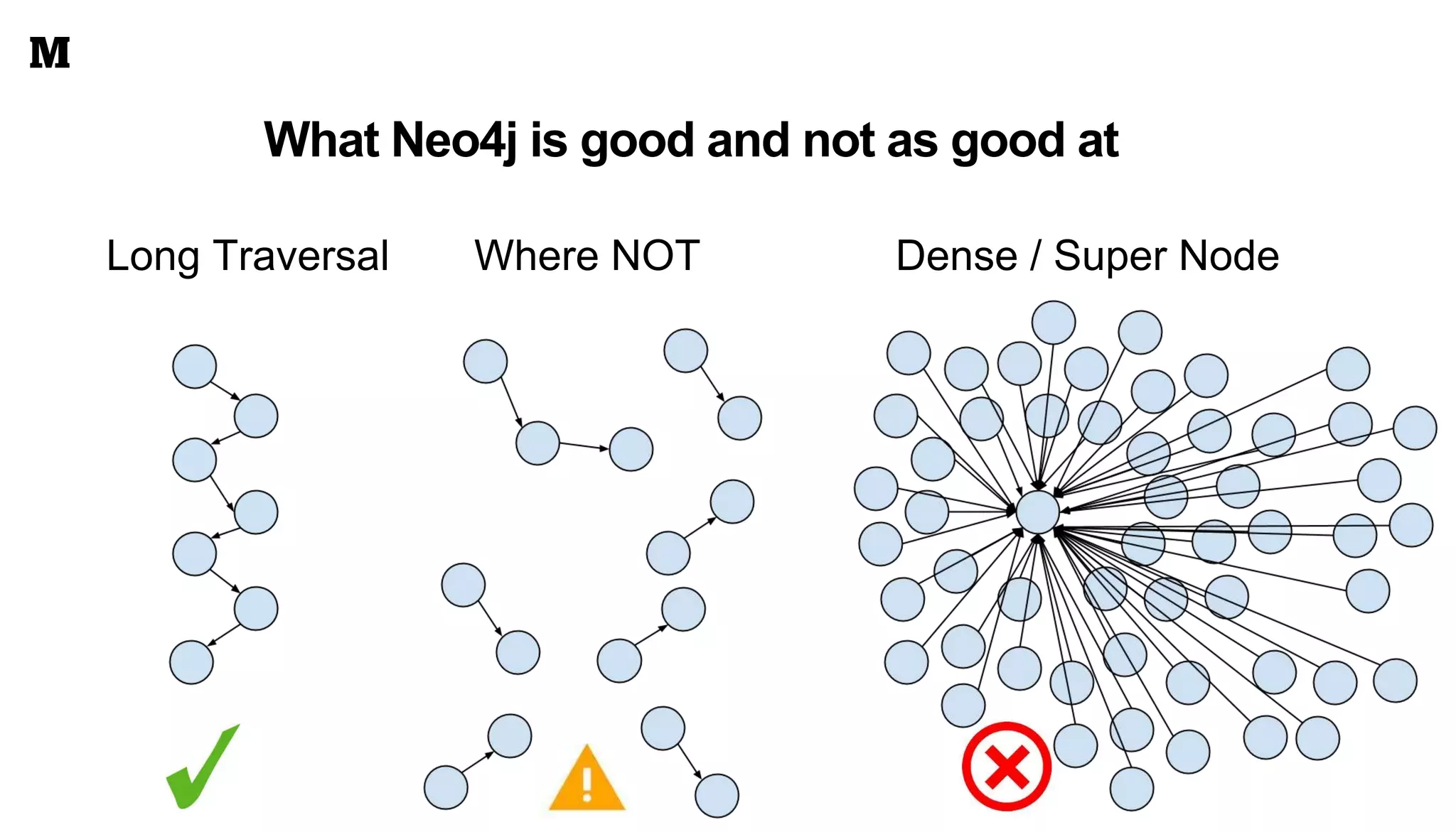 What Neo4j is good and not as good at
Long Traversal Where NOT Dense / Super Node
 
