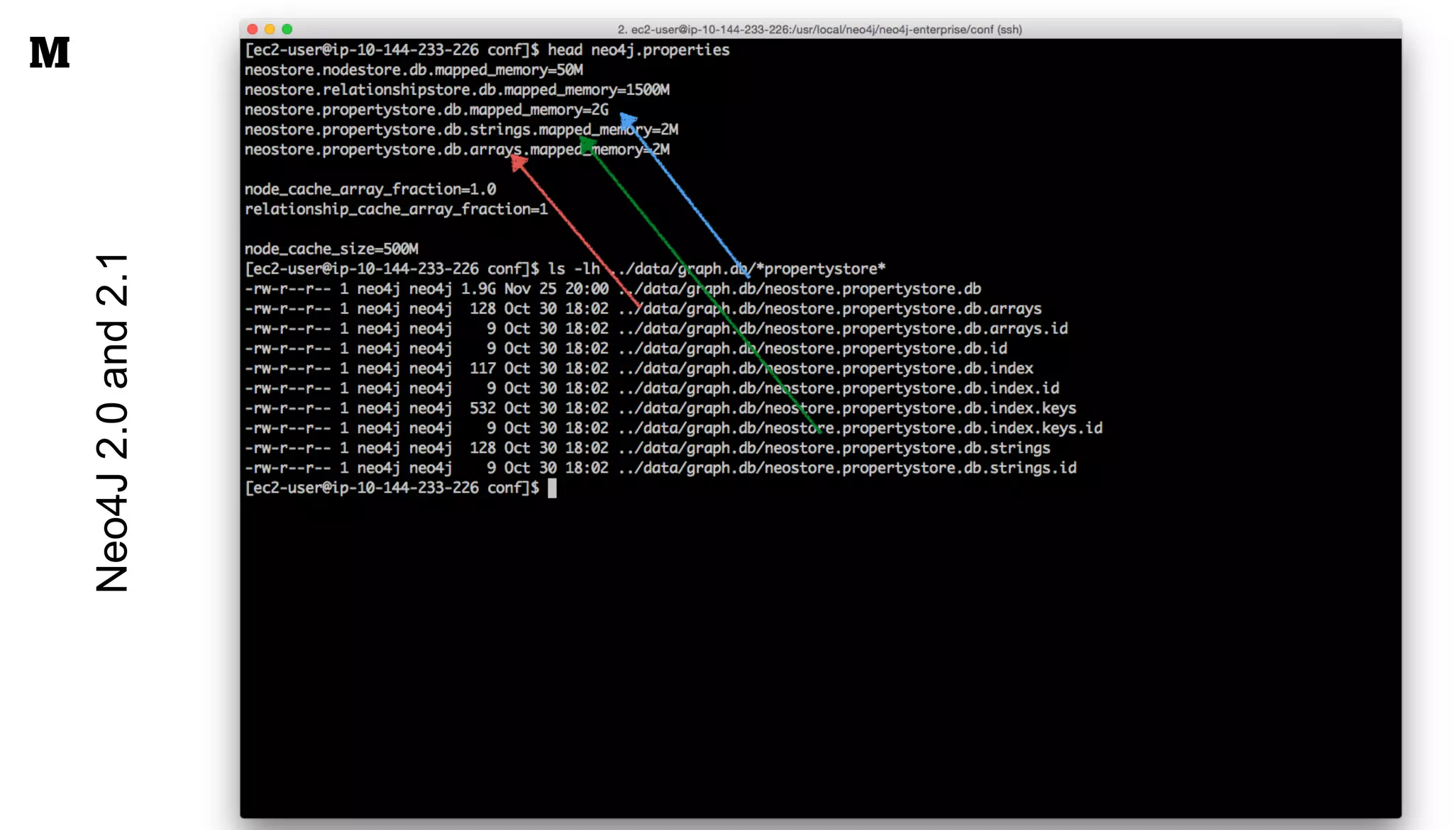 Cache Settings
Neo4J2.0and2.1
 