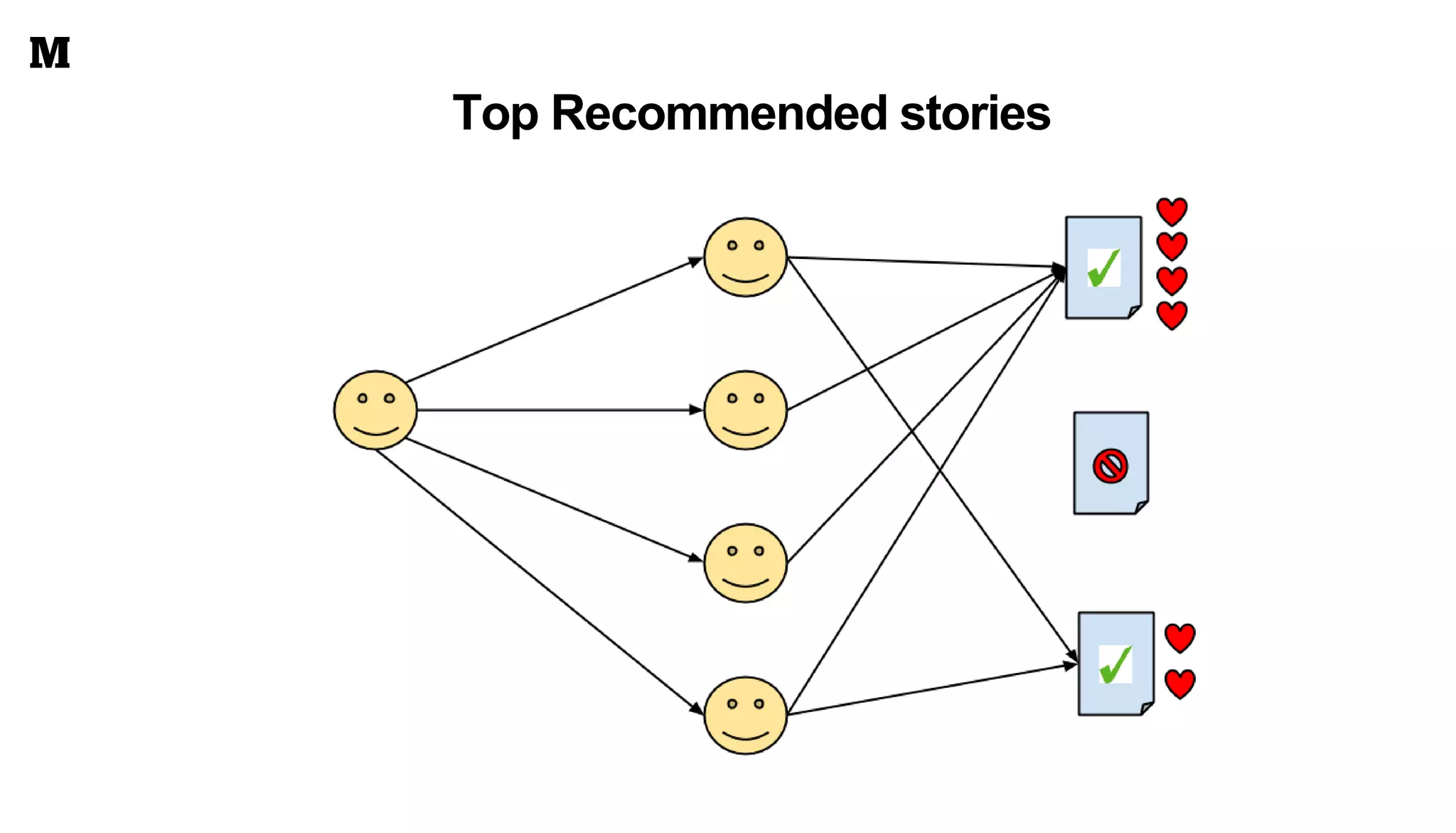 Top Recommended stories
 