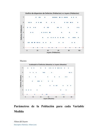 Muestra
Parámetros de la Población para cada Variable
Medida
Altura del Joyero
Descriptive Statistics: Altura (cm)
 