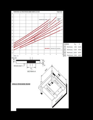 SINGLE SPANBAND BEAM
 