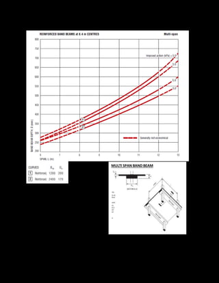 MULTI SPAN BAND BEAM
 