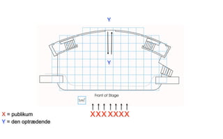 Y




                         Y




X = publikum         XX X X XXX
Y = den optrædende
 