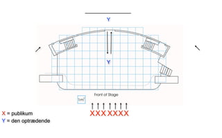 Y




                         Y




X = publikum         XX X X XXX
Y = den optrædende
 
