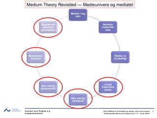 Medium Theory Revisited — Medieunivers og mediatet




IN S TITU T FO R Æ S TETIK O G        N ie ls Brüg g e r, C e nte rle d e r, le kto r i m e d ie vid e nskab   1
K O M M U N IK ATIO N                 Fo rske rku rse t M e d ie r & Virke lig h e d , 1 1 . ap ril 2 01 2
 