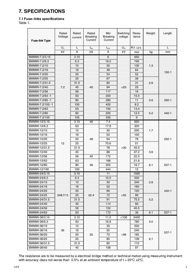 ABB HRC High Voltage Fuses 7.2kV 36kV