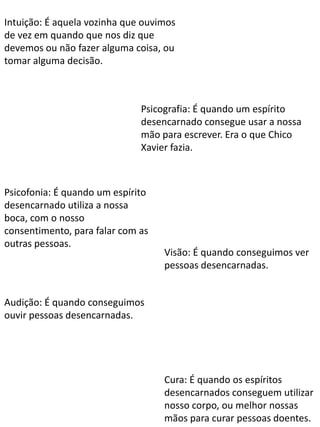 Intuição: É aquela vozinha que ouvimos
de vez em quando que nos diz que
devemos ou não fazer alguma coisa, ou
tomar alguma decisão.

Psicografia: É quando um espírito
desencarnado consegue usar a nossa
mão para escrever. Era o que Chico
Xavier fazia.

Psicofonia: É quando um espírito
desencarnado utiliza a nossa
boca, com o nosso
consentimento, para falar com as
outras pessoas.

Visão: É quando conseguimos ver
pessoas desencarnadas.

Audição: É quando conseguimos
ouvir pessoas desencarnadas.

Cura: É quando os espíritos
desencarnados conseguem utilizar
nosso corpo, ou melhor nossas
mãos para curar pessoas doentes.

 