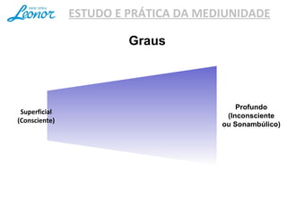 ESTUDO E PRÁTICA DA MEDIUNIDADE
Superficial
(Consciente)
Profundo
(Inconsciente
ou Sonambúlico)
Graus
 
