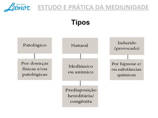 ESTUDO E PRÁTICA DA MEDIUNIDADE
Tipos
 