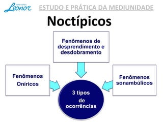 ESTUDO E PRÁTICA DA MEDIUNIDADE
Noctípicos
 