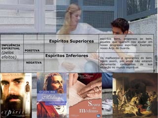 INFLUÊNCIA
ESPIRITUAL
(pelos
efeitos)
POSITIVA
Espíritos Superiores
espíritos bons, propensos ao bem,
aqueles que querem nos ajudar em
nosso progresso espiritual. Exemplo:
nosso Anjo da Guarda.
NEGATIVA
Espíritos Inferiores Os malfazejos e ignorantes do bem,
agem assim, por ainda não estarem
plenamente conscientes de sua
situação no mundo espiritual.
 
