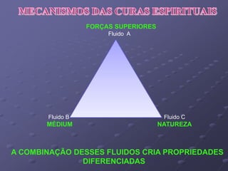 FORÇAS SUPERIORES
Fluido A
Fluido B
MÉDIUM
Fluido C
NATUREZA
A COMBINAÇÃO DESSES FLUIDOS CRIA PROPRIEDADES
DIFERENCIADAS
 