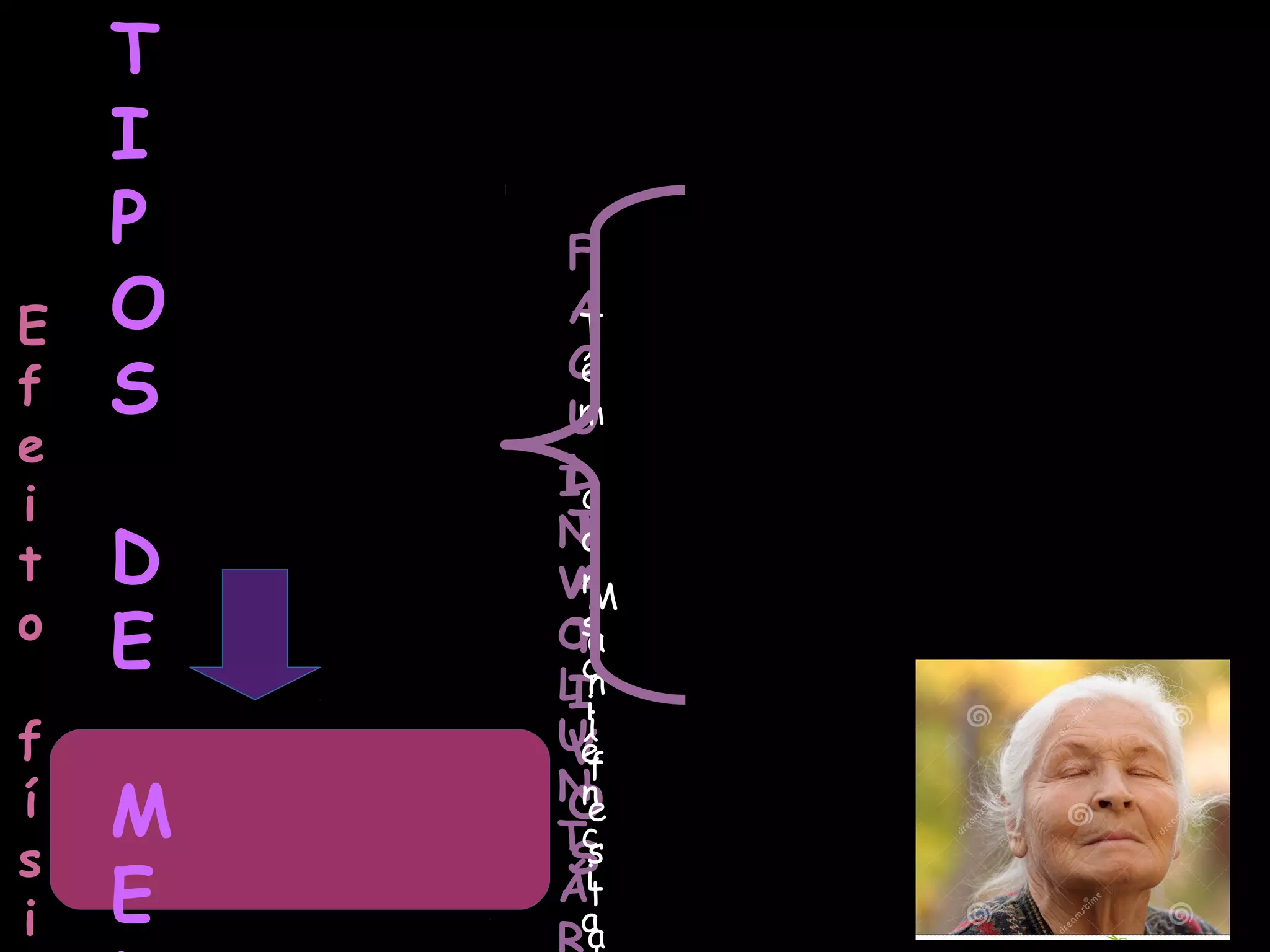 TIPOS DE MEDIUNS
Efeito físico
ou
Efeitos
intelectuais
FACULTATIVOS
INVOLUNTÁRIOS OU
NATUTAIS
Têm consciência dos fenômenos que
produzem
Manifestações sem que o saibam
Receber ou transmitir as
comunicações inteligentes
 
