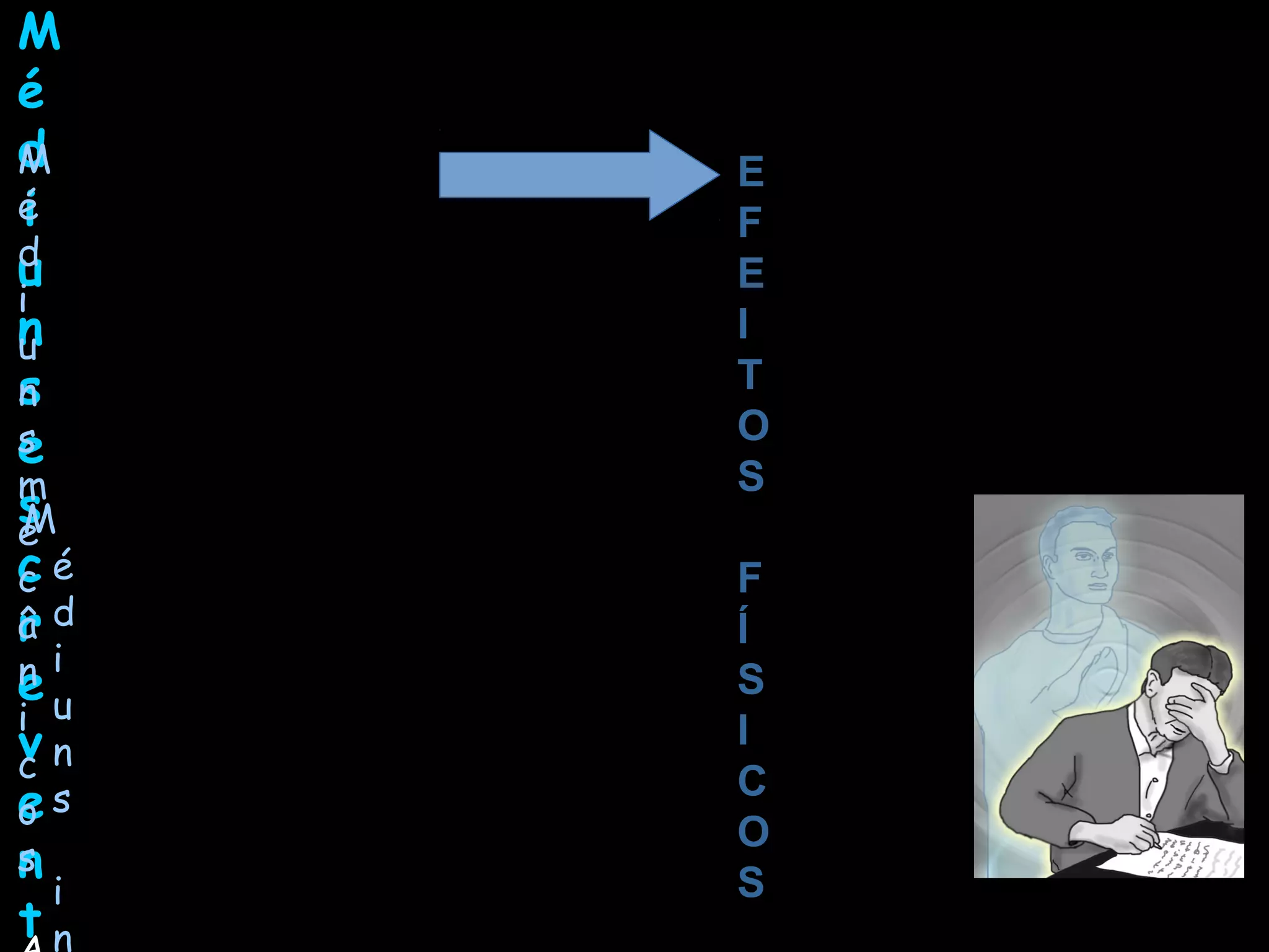 Médiuns escreventes ou psicógrafos
Médiuns mecânicos
Atua sobre a mão do médium que não tem consciência do que
escreve.
Escreve duas mensagens e conversa ao mesmo tempo.
Médiuns intuitivos

Atua sobre a alma.

Recebe o pensamento do espirito e o transmite

Sabe o que escreve mas não é o seu pensamento.
Médium = Interprete
EFEITOS FÍSICOS
 