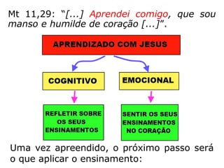 O Espírito Joanna de Ângelis, pela mediuni-
dade de Divaldo Franco, assevera:
“A mediunidade, colocada a serviço do bem
com Jesus, enxuga as lágrimas da saudade,
diminui as dores, equaciona enfermidades
complexas, dirime dúvidas, sustenta a fé,
conduzindo à caridade luminosa e libertado-
ra.” (JOANNA DE ÂNGELIS, Luz Viva, p. 34).
“Toma como modelo Jesus, o Médium de
Deus, que jamais se escusava, amando e
servindo sempre, na condição de divina pon-
te entre o Criador e todos nós.” (JOANNA DE
ÂNGELIS, Luz Viva, p. 35).
 