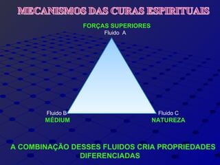 FORÇAS SUPERIORES
Fluido A
Fluido B
MÉDIUM
Fluido C
NATUREZA
A COMBINAÇÃO DESSES FLUIDOS CRIA PROPRIEDADES
DIFERENCIADAS
 