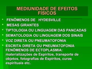  FENÔMENOS DE HYDESVILLE
FENÔMENOS DE HYDESVILLE
 MESAS GIRANTES
MESAS GIRANTES
 TIPTOLOGIA OU LINGUAGEM DAS PANCADAS
TIPTOLOGIA OU LINGUAGEM DAS PANCADAS
 SEMATOLOGIA OU LINGUAGEM DOS SINAIS
SEMATOLOGIA OU LINGUAGEM DOS SINAIS
 VOZ DIRETA OU PNEUMATOFONIA
VOZ DIRETA OU PNEUMATOFONIA
 ESCRITA DIRETA OU PNEUMATOFONIA
ESCRITA DIRETA OU PNEUMATOFONIA
FENÔMENOS DE ECTOPLASMIA:
FENÔMENOS DE ECTOPLASMIA:
materializações de Espíritos, transporte de
materializações de Espíritos, transporte de
objetos, fotografias de Espíritos, curas
objetos, fotografias de Espíritos, curas
espirituais etc.
espirituais etc.
MEDIUNIDADE DE EFEITOS
MEDIUNIDADE DE EFEITOS
FÍSICOS
FÍSICOS
 