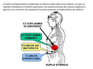 A matéria ectoplasmática é elaborado no interior duplo etérico do médium, ou seja, os
espíritos introduzem os fluidos espirituais e da natureza através dos chacras esplênico e
gástrico e os misturam ao ectoplasma humano presente no duplo etérico do médium.

 