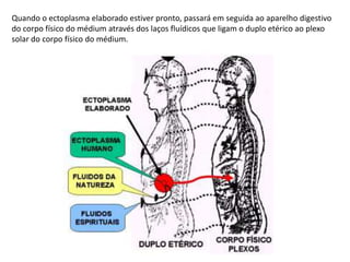 Quando o ectoplasma elaborado estiver pronto, passará em seguida ao aparelho digestivo
do corpo físico do médium através dos laços fluídicos que ligam o duplo etérico ao plexo
solar do corpo físico do médium.

 