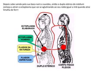 Depois sobe saindo pela sua boca nariz e ouvidos, então o duplo etérico do médium
começa a atrair o ectoplasma que vai se aglutinando ao seu redor,igual a imã quando atrai
limalha de ferro.

 