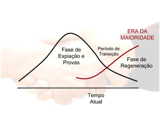 Tempo Atual ERA DA   MAIORIDADE Fase de Expiação e Provas Fase de Regeneração Período de Transição 
