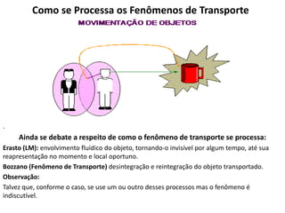 Como se Processa os Fenômenos de Transporte
.
Ainda se debate a respeito de como o fenômeno de transporte se processa:
Erasto (LM): envolvimento fluídico do objeto, tornando-o invisível por algum tempo, até sua
reapresentação no momento e local oportuno.
Bozzano (Fenômeno de Transporte) desintegração e reintegração do objeto transportado.
Observação:
Talvez que, conforme o caso, se use um ou outro desses processos mas o fenômeno é
indiscutível.
 