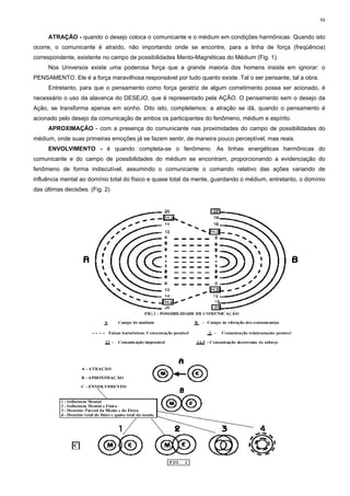 94


     ATRAÇÃO - quando o desejo coloca o comunicante e o médium em condições harmônicas. Quando isto
ocorre, o comunicante é atraído, não importando onde se encontre, para a linha de força (freqüência)
correspondente, existente no campo de possibilidades Mento-Magnéticas do Médium (Fig. 1).
     Nos Universos existe uma poderosa força que a grande maioria dos homens insiste em ignorar: o
PENSAMENTO. Ele é a força maravilhosa responsável por tudo quanto existe. Tal o ser pensante, tal a obra.
     Entretanto, para que o pensamento como força geratriz de algum cometimento possa ser acionado, é
necessário o uso da alavanca do DESEJO, que é representado pela AÇÃO. O pensamento sem o desejo da
Ação, se transforma apenas em sonho. Dito isto, completemos: a atração se dá, quando o pensamento é
acionado pelo desejo da comunicação de ambos os participantes do fenômeno, médium e espírito.
     APROXIMAÇÃO - com a presença do comunicante nas proximidades do campo de possibilidades do
médium, onde suas primeiras emoções já se fazem sentir, de maneira pouco perceptível, mas reais.
     ENVOLVIMENTO - é quando completa-se o fenômeno. As linhas energéticas harmônicas do
comunicante e do campo de possibilidades do médium se encontram, proporcionando a evidenciação do
fenômeno de forma indiscutível, assumindo o comunicante o comando relativo das ações variando de
influência mental ao domínio total do físico e quase total da mente, guardando o médium, entretanto, o domínio
das últimas decisões. (Fig. 2)
 