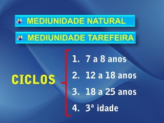 MEDIUNIDADE NATURAL

MEDIUNIDADE TAREFEIRA
 