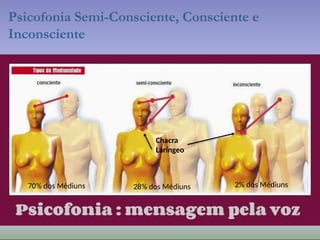 Psicofonia Semi-Consciente, Consciente e
Inconsciente
Chacra
Laríngeo
2% dos Médiuns
28% dos Médiuns
70% dos Médiuns
 