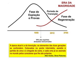 ERA DA
                                                         MAIORIDADE

                     Fase de              Período de
                                          Transição
                    Expiação
                                                          Fase de
                    e Provas
                                                        Regeneração



                          1950                2012              2100


                             95% dos espíritos
                          atrasados reencarnados

A época atual é a da transição; os elementos das duas gerações
A época atual é a da transição; os elementos das duas gerações
se confundem. Colocados no ponto intermédio, assistis à
se confundem. Colocados no ponto intermédio, assistis à
partida de uma e à chegada da outra, e cada uma já se assinala
partida de uma e à chegada da outra, e cada uma já se assinala
no mundo pelos caracteres que lhe são próprios.
no mundo pelos caracteres que lhe são próprios.
                                       Allan Kardec, Obras Póstumas
                                       Allan Kardec, Obras Póstumas
 