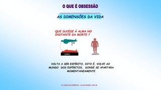 AS DIMENSÕES DA VIDA
QUE SUCEDE À ALMA NO
INSTANTE DA MORTE ?
ALM
A
VOLTA A SER ESPÍRITO, ISTO É, VOLVE AO
MUNDO DOS ESPÍRITOS, DONDE SE APARTARA
MOMENTANEAMENTE
ESPÍRITO
CORPO
FÍSICO
(O LIVRO DOS ESPÍRITOS - ALLAN KARDEC, CAP. III)
 