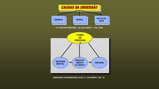 (O LIVRO DOS MÉDIUNS – ALLAN KARDEC – CAP. XXIII)
COMO
SE
PROCESS
A
HIPNOSE
(OBSESSÃO /DESOBSESSÃO, SUELY C. SCHUBERT, CAP. 9)
FALTA DO
BEM
MORAL
CÁRMICA
SINTONIA
MENTAL
ENVOLVI-
MENTO
FLUÍDICO
 