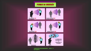 ENCARNADO
ENCARNADO
DESENCARNADO
DESENCARNADO
ENCARNADO
DESENCARNADO
DESENCARNADO
ENCARNADO
OBSESSÃO
RECÍPROCA
AUTO-
OBSESSÃO
(OBSESSÃO/DESOBSESSÃO - SUELY C.
SCHUBERT)
O HOMEM NÃO
RARAMENTE É
O
OBSESSOR DE
SI MESMO
 