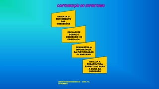 ORIENTA O
TRATAMENTO
DAS
OBSESSÕES
ESCLARECE
SOBRE O
OBSESSOR E O
OBSIDIADO
DEMONSTRA A
IMPORTÂNCIA
DA PARTICIPAÇÃO
DO ENFERMO
UTILIZA A
TERAPÊUTICA
ESPIRITUAL PARA
A CURA DA
OBSESSÃO
(OBSESSÃO/DESOBSESSÃO – SUELY C.
SCHUBERT)
 