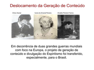 Deslocamento da Geração de Conteúdo
Em decorrência de duas grandes guerras mundiais
com foco na Europa, o projeto de geração de
conteúdo e divulgação do Espiritismo foi transferido,
especialmente, para o Brasil.
Chico Xavier Ivone do Amaral Pereira Divaldo Pereira Franco
 