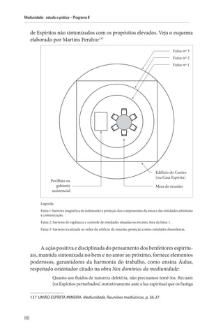 88
Mediunidade: estudo e prática – Programa II
de Espíritos não sintonizados com os propósitos elevados. Veja o esquema
elaborado por Martins Peralva:137
Faixa nº 3
Faixa nº 2
Faixa nº 1
Edifício do Centro
(ou Casa Espírita)
Mesa de reunião
Pavilhão ou
gabinete
assistencial
Legenda:
Faixa 1: barreira magnética de isolamento e proteção dos componentes da mesa e das entidades admitidas
à comunicação.
Faixa 2: barreira de vigilância e controle de entidades situadas no recinto, fora da faixa 1.
Faixa 3: barreira localizada ao redor do edifício da reunião, proteção contra entidades desordeiras.
A ação positiva e disciplinada do pensamento dos benfeitores espiritu-
ais, mantida sintonizada no bem e no amor ao próximo, fornece elementos
poderosos, garantidores da harmonia do trabalho, como ensina Áulus,
respeitado orientador citado na obra Nos domínios da mediunidade:
Quanto aos fluidos de natureza deletéria, não precisamos temê-los. Recuam
[os Espíritos perturbados] instintivamente ante a luz espiritual que os fustiga
137 UNIÃO ESPÍRITA MINEIRA. Mediunidade. Reuniões mediúnicas. p. 36-37.
 