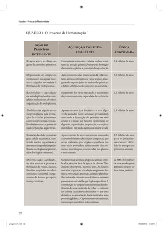 32
Estudo e Prática da Mediunidade
QUADRO 1: O Processo de Humanização *
Ação do
Princípio
inteligente
Aquisição evolutiva
resultante
Época
aproximada
Reação entre os diversos
gasesdaatmosferaprimitiva.
Formação de minerais, cristais e rochas, resul-
tante da atração química, base para a formação
da matéria orgânica e princípio de reprodução.
3,9 bilhões de anos
Organização de complexos
moleculares nas águas mor-
nas e salgadas necessária à
formação do protoplasma.
Ação nas moléculas precursoras da vida (me-
tano, amônia, nitrogênio e vapor d’água), inau-
gurando os princípios de variedade química e
a futura diferenciação dos seres da natureza.
3,5 bilhões de anos
Estabilidade e capacidade
de autoduplicação dos com-
plexos moleculares, devido à
organizaçãodoprotoplasma.
Surgimentodosvírusmarcando,onascimento
do primeiro ser com capacidade de replicação.
3,0 bilhões de anos
Modificações significativas
no protoplasma pela forma-
ção de células primitivas,
contendo proteínas especia-
lizadas (enzimas),capazesde
realizar funções específicas.
Aparecimento das bactérias e das algas
verde-azuladas (seres celulares procariotas),
marcando a formação do primeiro ser vivo
celular e o início de funções elementares de
digestão, reprodução, respiração, excreção e
motilidade. Início do sentido de morte e vida.
2,5 bilhões de anos
Evolução da célula procariota
para célula eucariótica, con-
tendo núcleo organizado e
estruturas(organelas)especia-
lizadasnocitoplasma(primór-
dios dos órgãos e sistemas).
Aparecimento de seres eucariotas, marcando
o desenvolvimento de funções complexas, que
serão realizadas por órgãos específicos nos
seres mais evoluídos; delineamento das pri-
meiras morfologias, encontradas nas plantas
e nos animais.
2,0 bilhões de anos
para os primeiros
eucariotas e 1,0 bi-
lhão de anos para os
primeiros animais
Diferenciação significati-
va dos animais e plantas e
formação de reinos, classes,
famílias e espécies, devido à
similitude ancestral. Surgi-
mento de formas perispiri-
tuais primitivas.
Surgimentodediversosgruposdeanimaisverte-
brados, dentro e fora da água, e de plantas. Nas-
cimento dos répteis, insetos e aves. As funções
nutrição, respiração, circulação sanguínea e lin-
fática, reprodução, excreção, secreção glandular
(hormônios)eestímuloneural(sistemanervoso)
passamaserexecutadasporórgãosespecíficos.A
constituiçãodosanguehumanoresultadasubs-
tituição de uma molécula de cobre — existente
no sistema circulatório dos insetos — por uma
de ferro, e da associação desta molécula a uma
proteína (globina). O pensamento dos animais,
mesmo que mamífero, é descontínuo.
de 600 a 65 milhões
deanos,sendoqueos
primatas surgem no
final desse período
programa 1.indd 32 06/02/2013 15:05:01
 