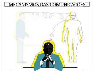 MECANISMOS DAS COMUNICAÇÕES
 