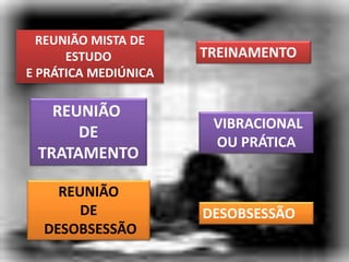 REUNIÃO MISTA DE
ESTUDO
E PRÁTICA MEDIÚNICA
TREINAMENTO
REUNIÃO
DE
DESOBSESSÃO
REUNIÃO
DE
TRATAMENTO
VIBRACIONAL
OU PRÁTICA
DESOBSESSÃO
 