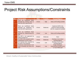 Yukon EMS
Project Risk Assumptions/Constraints
No. Risk Description Effect Probability Planned Mitigation
1
There are insufficient funds
allocated for training crews to
meet the HOP requirements
Critical High Delay until funding available
2
There are insufficient funds
allocated for equipment to
meet the HOP requirements
Critical Moderate
Implement HOP to the
maximum extent possible
with the equipment available
3
There are insufficient funds
allocated for implementing the
HOP
Critical Low Delay until funding available
4
The HOP is not approved by
YEMS management
Critical Moderate None
5
The HOP is not accepted and/or
integrated by current crews
Critical Moderate
Develop a more robust
training program
6
The training level required by
the HOP is not sustained
Critical Low
Develop a more robust
training program
7
Continuous improvement is not
used to develop and refine the
HOP
Marginal Low
Assign continuous
improvement of HOP to one
or more YEMS staff
Vibrant, Healthy & Sustainable Yukon Communities
 