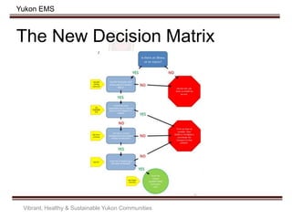 Yukon EMS
The New Decision Matrix
Vibrant, Healthy & Sustainable Yukon Communities
 