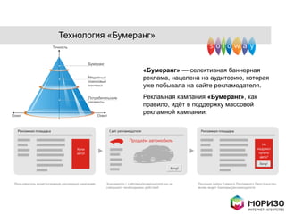 Технология «Бумеранг»


                  «Бумеранг» — селективная баннерная
                  реклама, нацелена на аудиторию, которая
                  уже побывала на сайте рекламодателя.
                  Рекламная кампания «Бумеранг», как
                  правило, идѐт в поддержку массовой
                  рекламной кампании.
 
