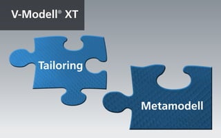 V-Modell® XT



    Tailoring


                Metamodell
 
